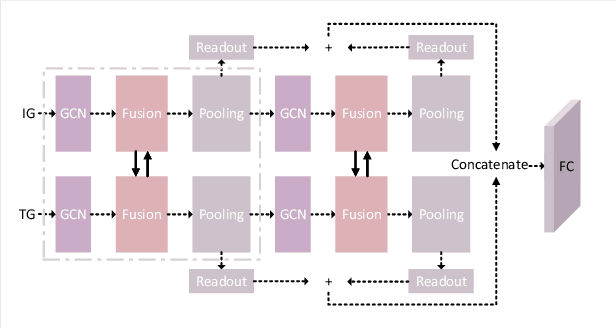 Figure 3 for Towards Better Graph Representation: Two-Branch Collaborative Graph Neural Networks for Multimodal Marketing Intention Detection