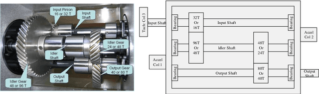 Figure 4 for A comprehensive review on convolutional neural network in machine fault diagnosis