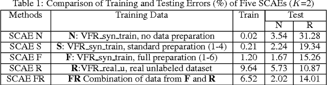 Figure 2 for Decomposition-Based Domain Adaptation for Real-World Font Recognition