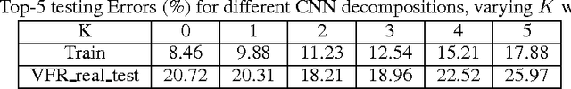 Figure 4 for Decomposition-Based Domain Adaptation for Real-World Font Recognition