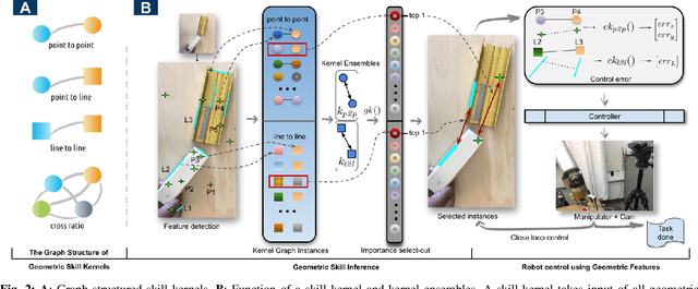 Figure 2 for Visual Geometric Skill Inference by Watching Human Demonstration