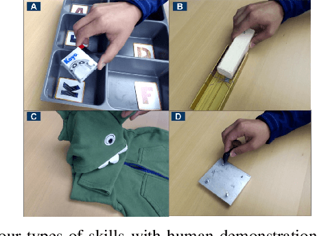 Figure 4 for Visual Geometric Skill Inference by Watching Human Demonstration