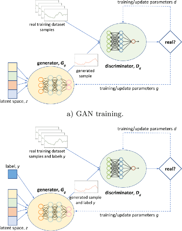 Figure 1 for Conditional Generative Adversarial Networks to Model Urban Outdoor Air Pollution