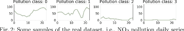 Figure 3 for Conditional Generative Adversarial Networks to Model Urban Outdoor Air Pollution