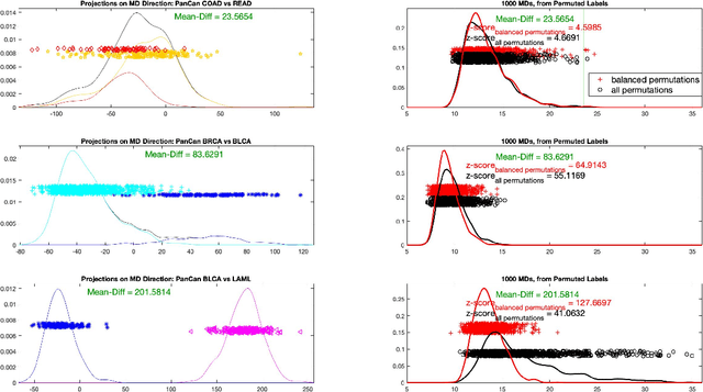 Figure 2 for Visual High Dimensional Hypothesis Testing