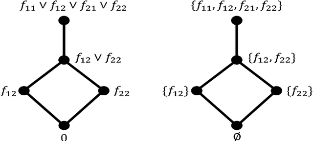 Figure 4 for Learning Disjunctions of Predicates