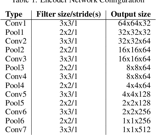 Figure 2 for Void region segmentation in ball grid array using u-net approach and synthetic data