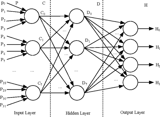 Figure 1 for One-way Hash Function Based on Neural Network