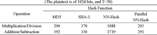 Figure 2 for One-way Hash Function Based on Neural Network