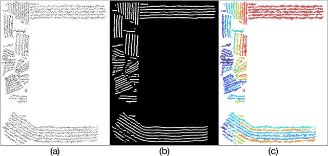 Figure 1 for Text line extraction using fully convolutional network and energy minimization