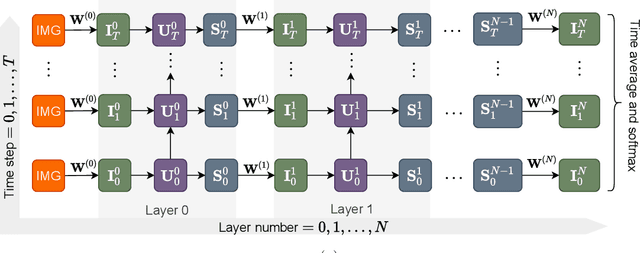 Figure 1 for Training Deep Spiking Neural Networks