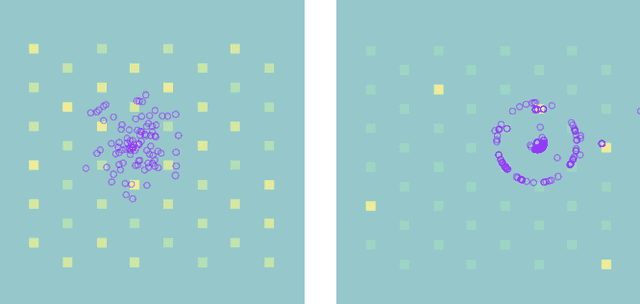 Figure 4 for Population-Based Evolution Optimizes a Meta-Learning Objective