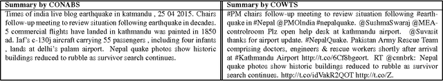 Figure 4 for Summarizing Situational and Topical Information During Crises