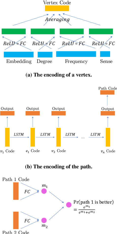 Figure 1 for Predicting ConceptNet Path Quality Using Crowdsourced Assessments of Naturalness