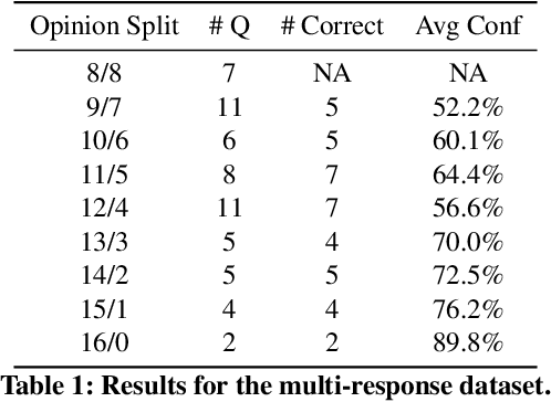 Figure 2 for Predicting ConceptNet Path Quality Using Crowdsourced Assessments of Naturalness