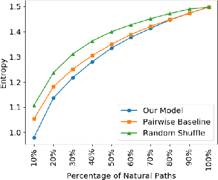 Figure 4 for Predicting ConceptNet Path Quality Using Crowdsourced Assessments of Naturalness