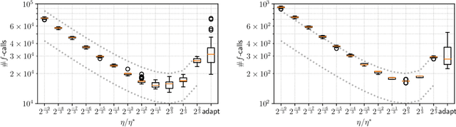 Figure 1 for Saddle Point Optimization with Approximate Minimization Oracle and its Application to Robust Berthing Control