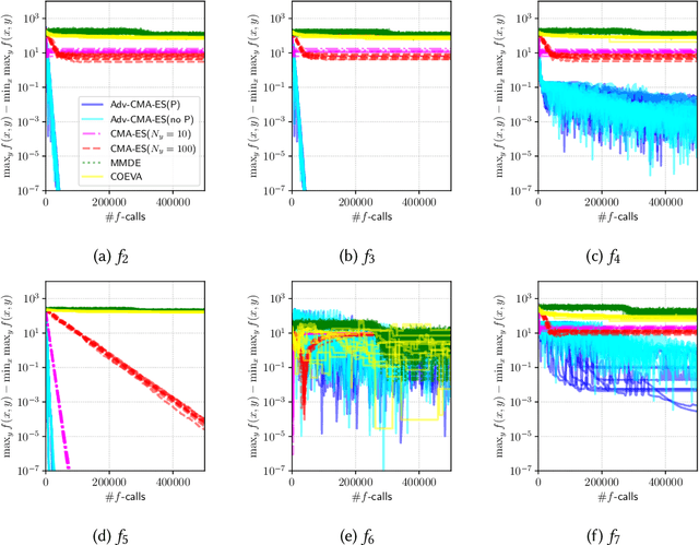 Figure 4 for Saddle Point Optimization with Approximate Minimization Oracle and its Application to Robust Berthing Control