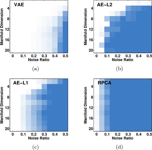 Figure 1 for Hidden Talents of the Variational Autoencoder