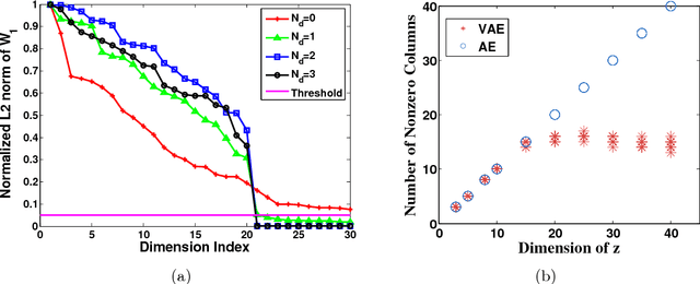 Figure 3 for Hidden Talents of the Variational Autoencoder