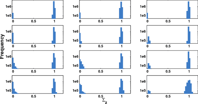 Figure 4 for Hidden Talents of the Variational Autoencoder