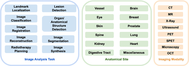 Figure 1 for Reinforcement Learning in Medical Image Analysis: Concepts, Applications, Challenges, and Future Directions