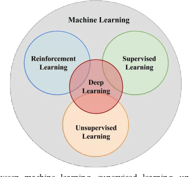 Figure 3 for Reinforcement Learning in Medical Image Analysis: Concepts, Applications, Challenges, and Future Directions