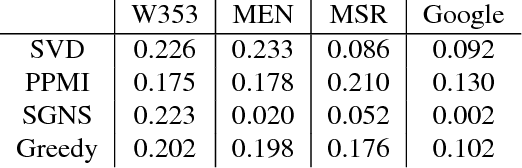 Figure 2 for On Approximation Guarantees for Greedy Low Rank Optimization