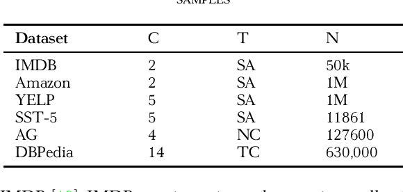 Figure 2 for CNN-Trans-Enc: A CNN-Enhanced Transformer-Encoder On Top Of Static BERT representations for Document Classification