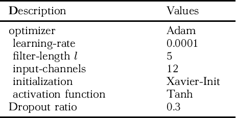 Figure 3 for CNN-Trans-Enc: A CNN-Enhanced Transformer-Encoder On Top Of Static BERT representations for Document Classification