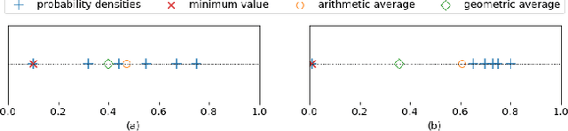 Figure 1 for Random Subspace Mixture Models for Interpretable Anomaly Detection