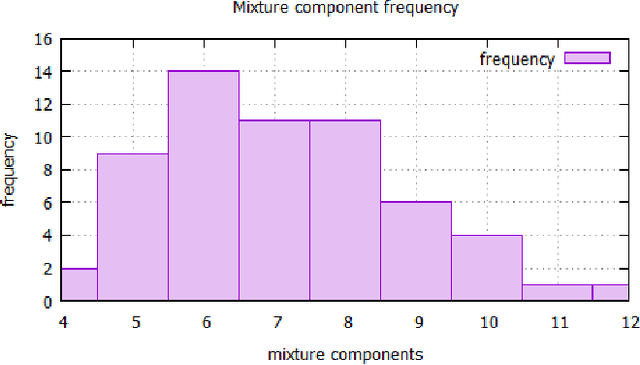 Figure 3 for Random Subspace Mixture Models for Interpretable Anomaly Detection