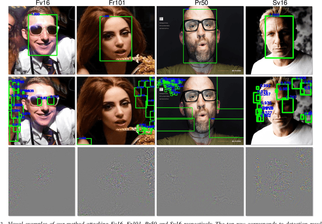 Figure 3 for Hiding Faces in Plain Sight: Disrupting AI Face Synthesis with Adversarial Perturbations