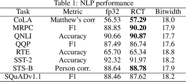 Figure 2 for RCT: Resource Constrained Training for Edge AI