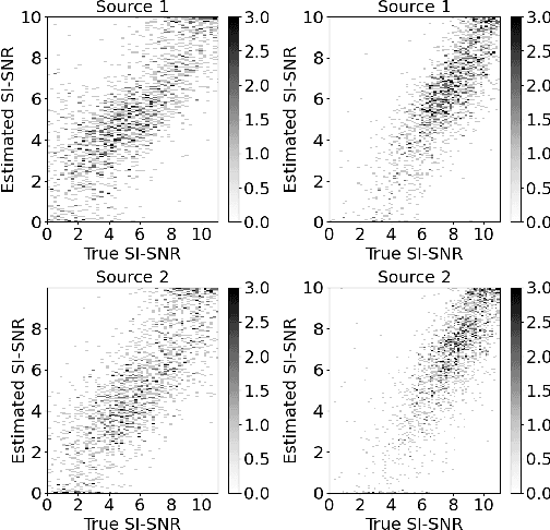 Figure 3 for REAL-M: Towards Speech Separation on Real Mixtures