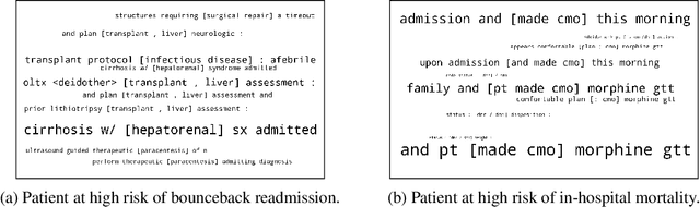 Figure 2 for Explainable Prediction of Adverse Outcomes Using Clinical Notes