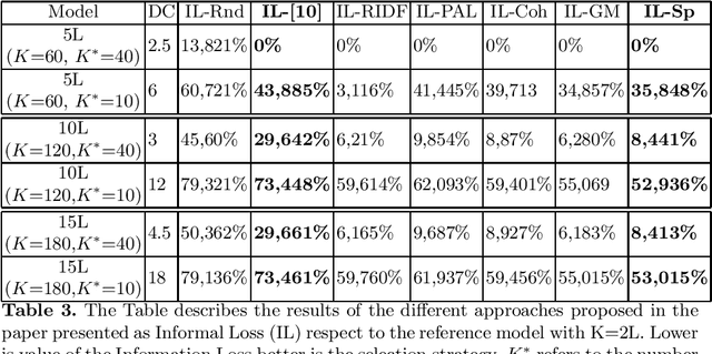 Figure 3 for Enhance Topics Analysis based on Keywords Properties