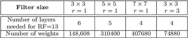 Figure 2 for Deep Learning for Low-Dose CT Denoising