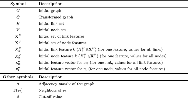 Figure 3 for Transforming Graph Representations for Statistical Relational Learning