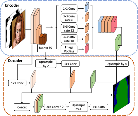 Figure 3 for Human Perception Modeling for Automatic Natural Image Matting