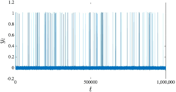 Figure 1 for Clustering-Enhanced Stochastic Gradient MCMC for Hidden Markov Models with Rare States