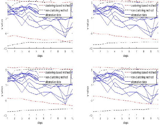 Figure 3 for Clustering-Enhanced Stochastic Gradient MCMC for Hidden Markov Models with Rare States