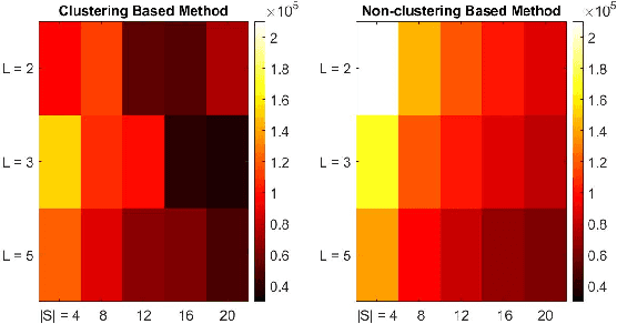 Figure 4 for Clustering-Enhanced Stochastic Gradient MCMC for Hidden Markov Models with Rare States