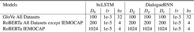 Figure 4 for Utterance-level Dialogue Understanding: An Empirical Study