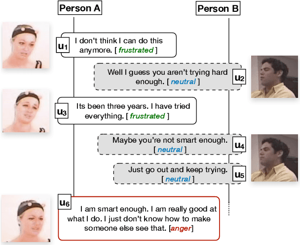 Figure 3 for Utterance-level Dialogue Understanding: An Empirical Study