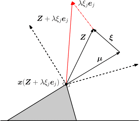 Figure 2 for Debiasing In-Sample Policy Performance for Small-Data, Large-Scale Optimization