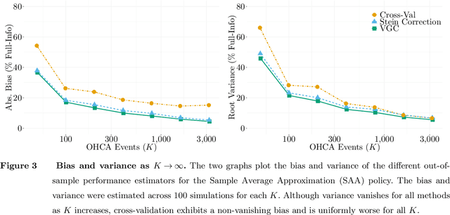 Figure 4 for Debiasing In-Sample Policy Performance for Small-Data, Large-Scale Optimization
