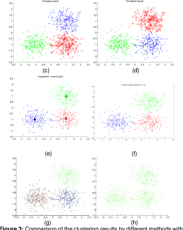 Figure 3 for A New Clustering Method Based on Morphological Operations