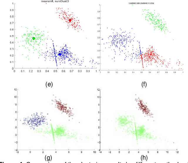Figure 4 for A New Clustering Method Based on Morphological Operations