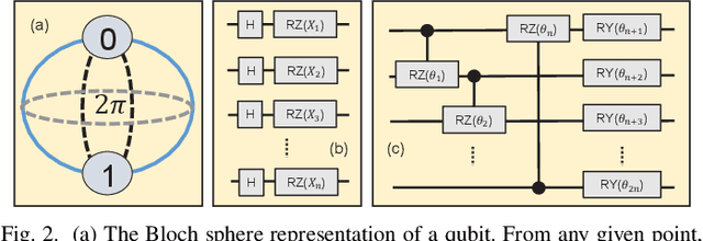 Figure 2 for DeepQMLP: A Scalable Quantum-Classical Hybrid DeepNeural Network Architecture for Classification